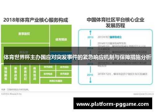 体育世界杯主办国应对突发事件的紧急响应机制与保障措施分析