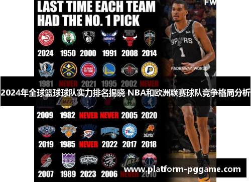 2024年全球篮球球队实力排名揭晓 NBA和欧洲联赛球队竞争格局分析