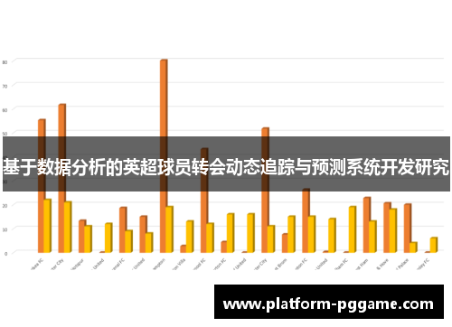 基于数据分析的英超球员转会动态追踪与预测系统开发研究