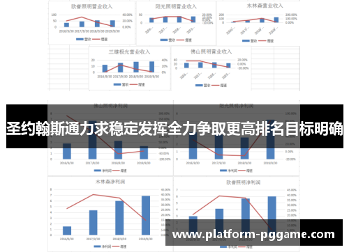 圣约翰斯通力求稳定发挥全力争取更高排名目标明确