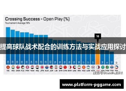 提高球队战术配合的训练方法与实战应用探讨