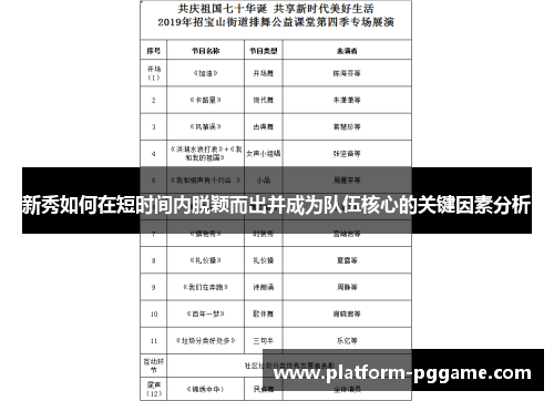 新秀如何在短时间内脱颖而出并成为队伍核心的关键因素分析