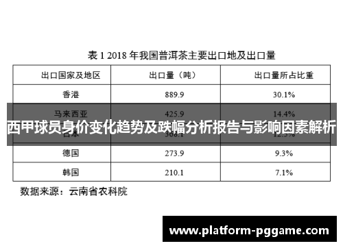 西甲球员身价变化趋势及跌幅分析报告与影响因素解析