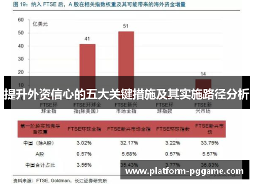 提升外资信心的五大关键措施及其实施路径分析