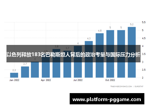 以色列释放183名巴勒斯坦人背后的政治考量与国际压力分析