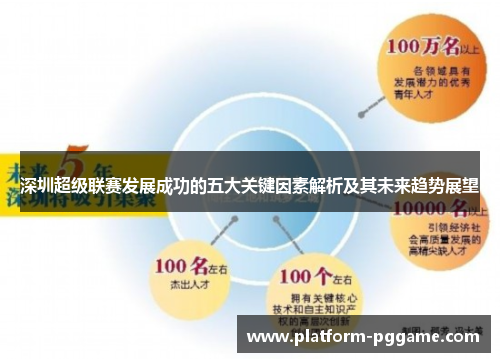 深圳超级联赛发展成功的五大关键因素解析及其未来趋势展望