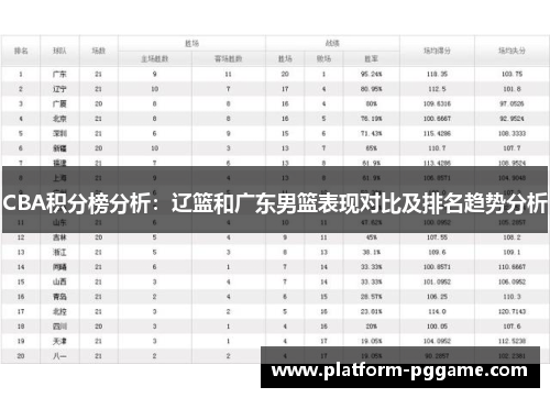 CBA积分榜分析：辽篮和广东男篮表现对比及排名趋势分析