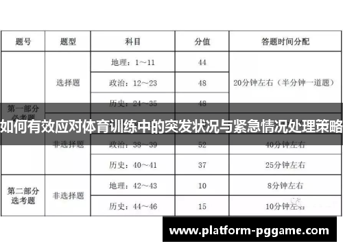 如何有效应对体育训练中的突发状况与紧急情况处理策略