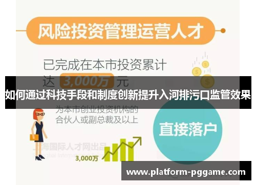 如何通过科技手段和制度创新提升入河排污口监管效果