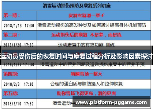 运动员受伤后的恢复时间与康复过程分析及影响因素探讨