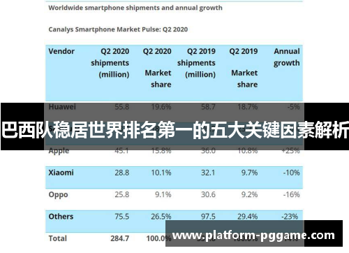 巴西队稳居世界排名第一的五大关键因素解析