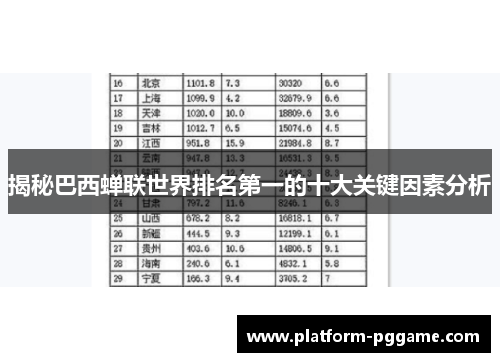 揭秘巴西蝉联世界排名第一的十大关键因素分析