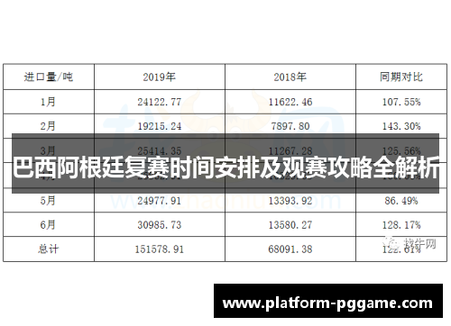 巴西阿根廷复赛时间安排及观赛攻略全解析